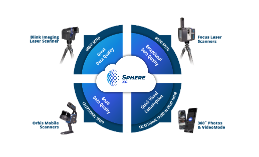 Exploring High-Precision Laser Scanners: Growing Applications - Altohelix